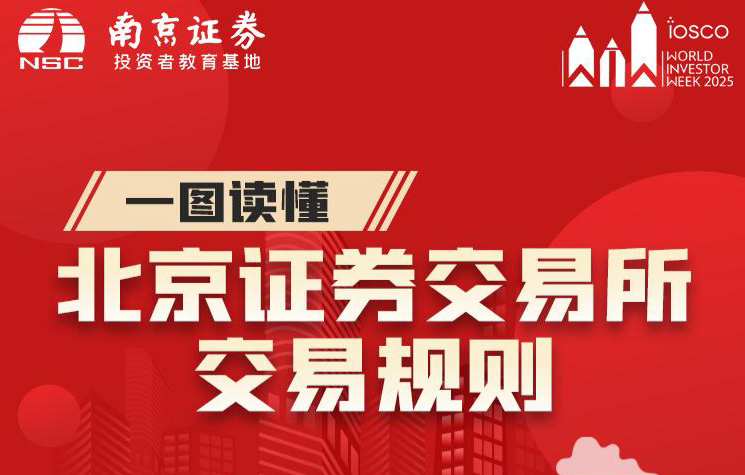 一图读懂北京证券交易所交易规则