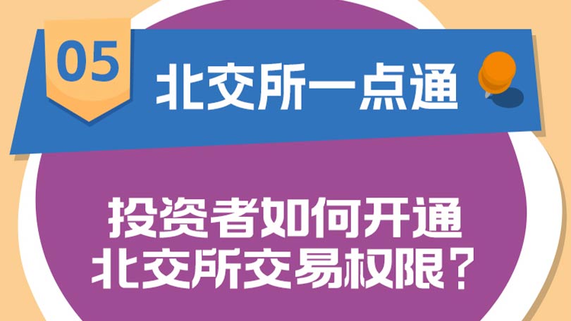 05.【北交所一点通】投资者如何开通北交所交易权限？