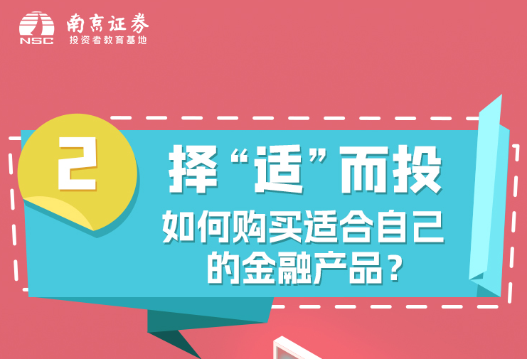 择“适”而投（二）：如何购买适合自己的金融产品？