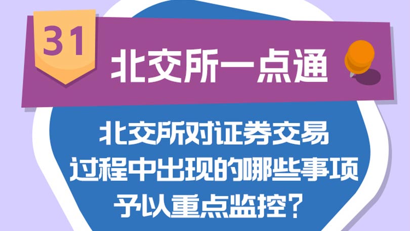 31.【北交所一点通】北交所对证券交易过程中出现的哪些事项予以重点监控？